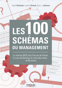 100 schémas du management